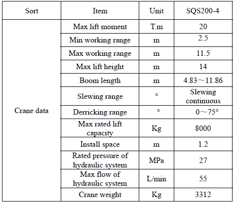 8 Tons Crand XCMG 8 Tons Crand XCMG